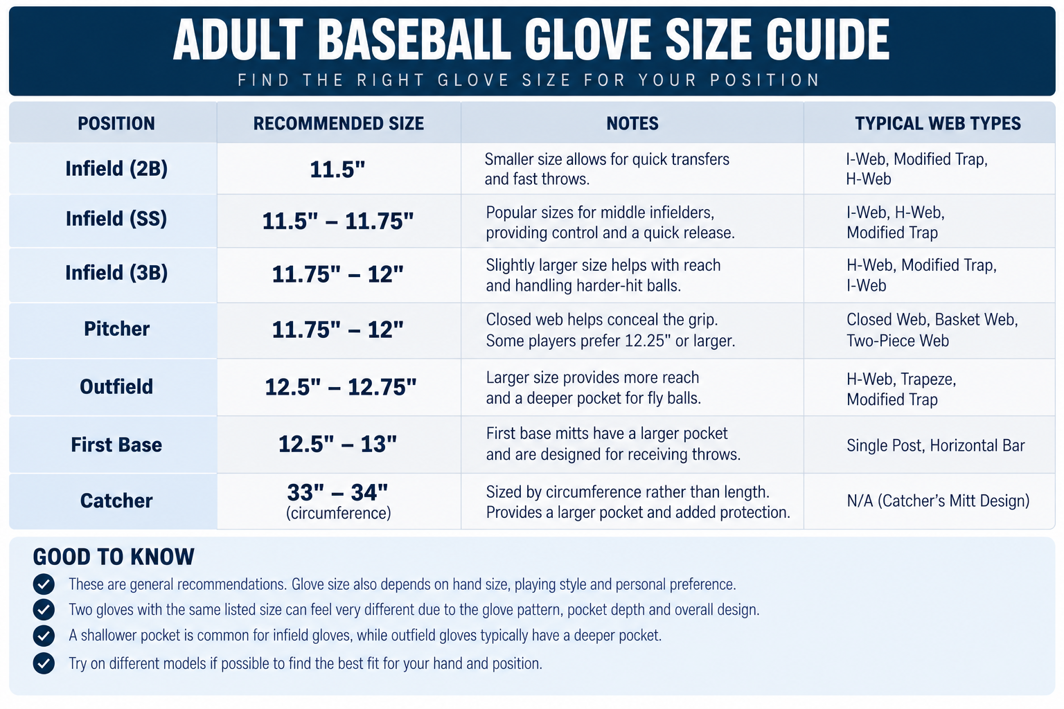 Adult Baseball Glove Size Chart
