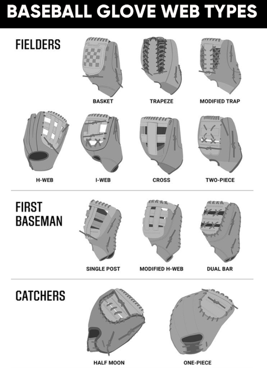 Baseball Gloves Webs