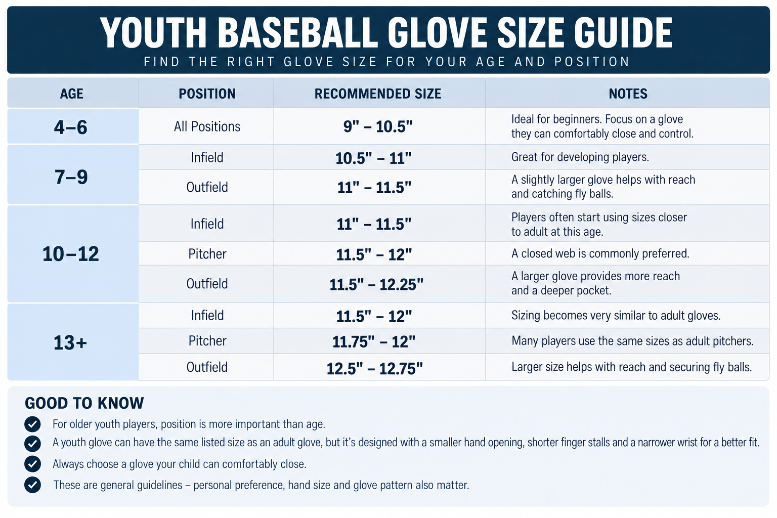 Youth Baseball Glove Size Guide